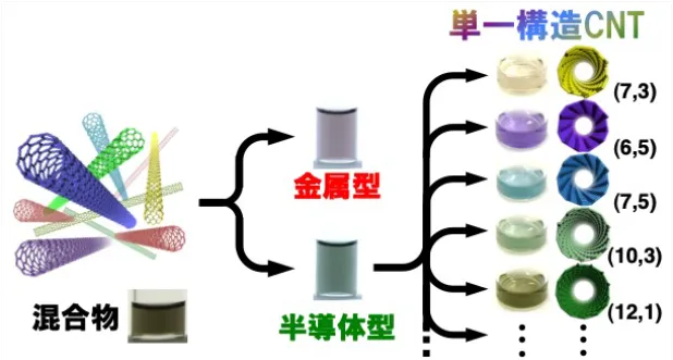 研究テーマ図解