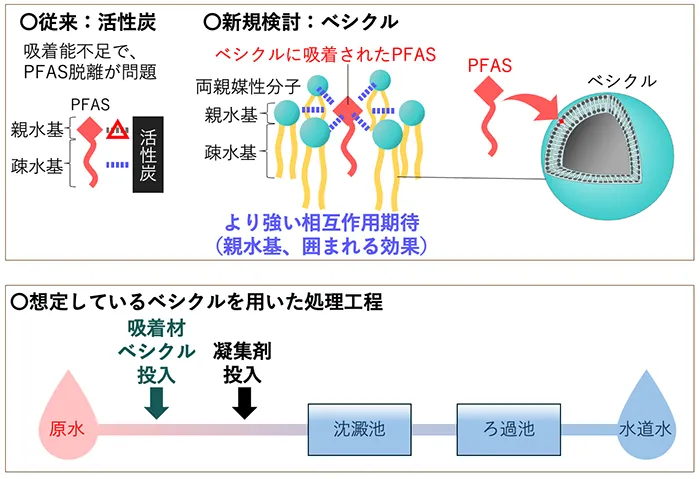 研究テーマ図解