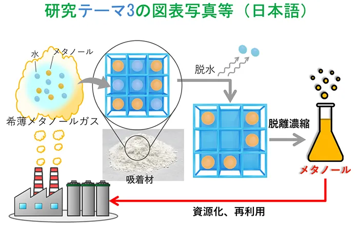研究テーマ図解
