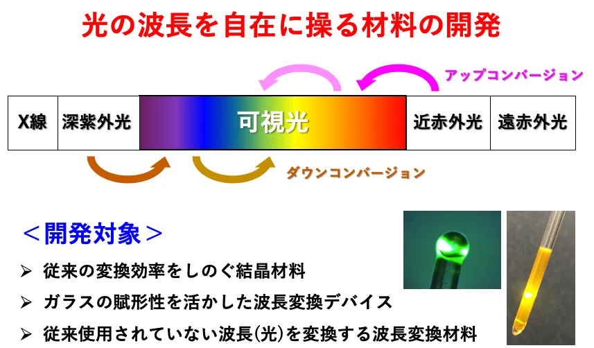 研究テーマ図解
