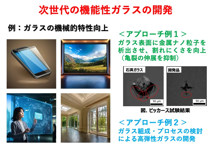 研究テーマ図解