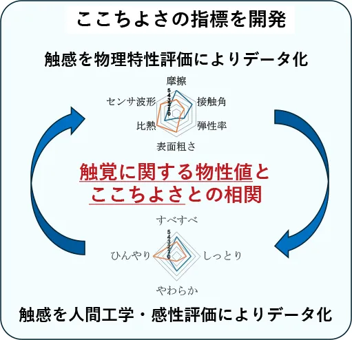 研究テーマ図解